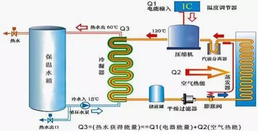 空氣能熱水器到底能省多少電？多少錢？